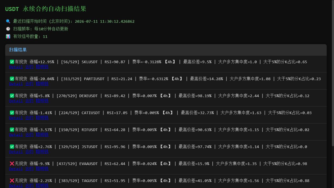USDT 永续合约自动扫描结果