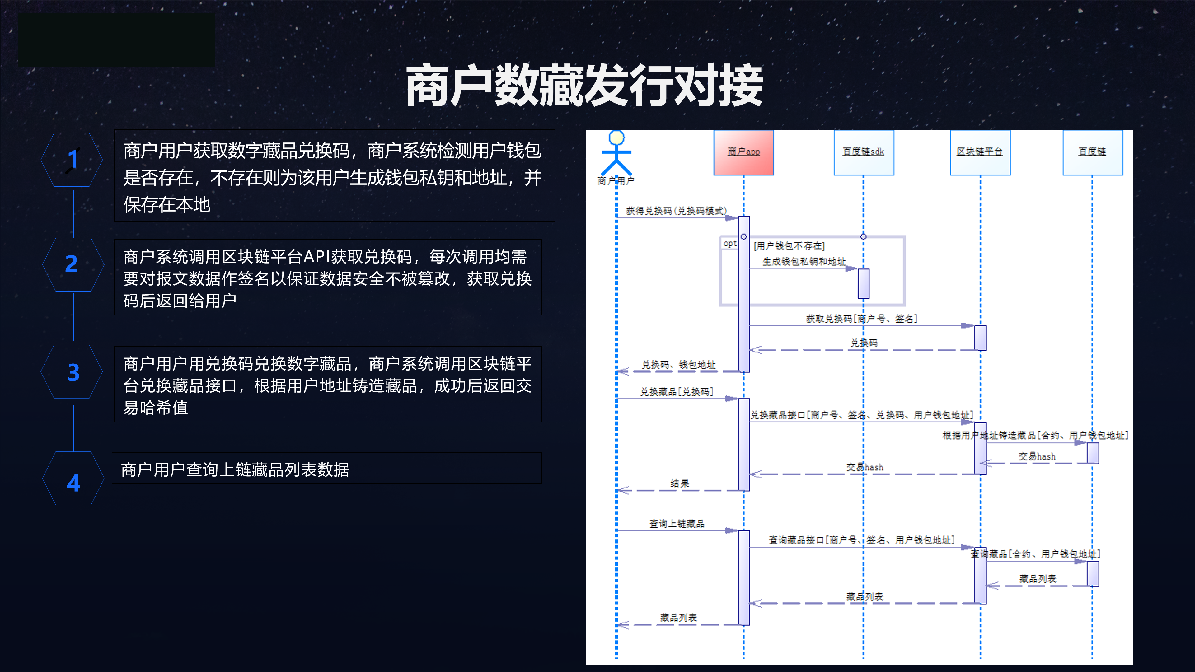 数字资产发行对接流程图